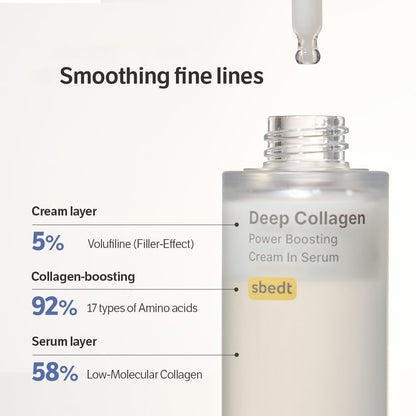 Volufiline Serum